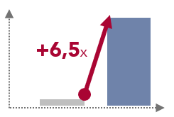 Number of qualified leads